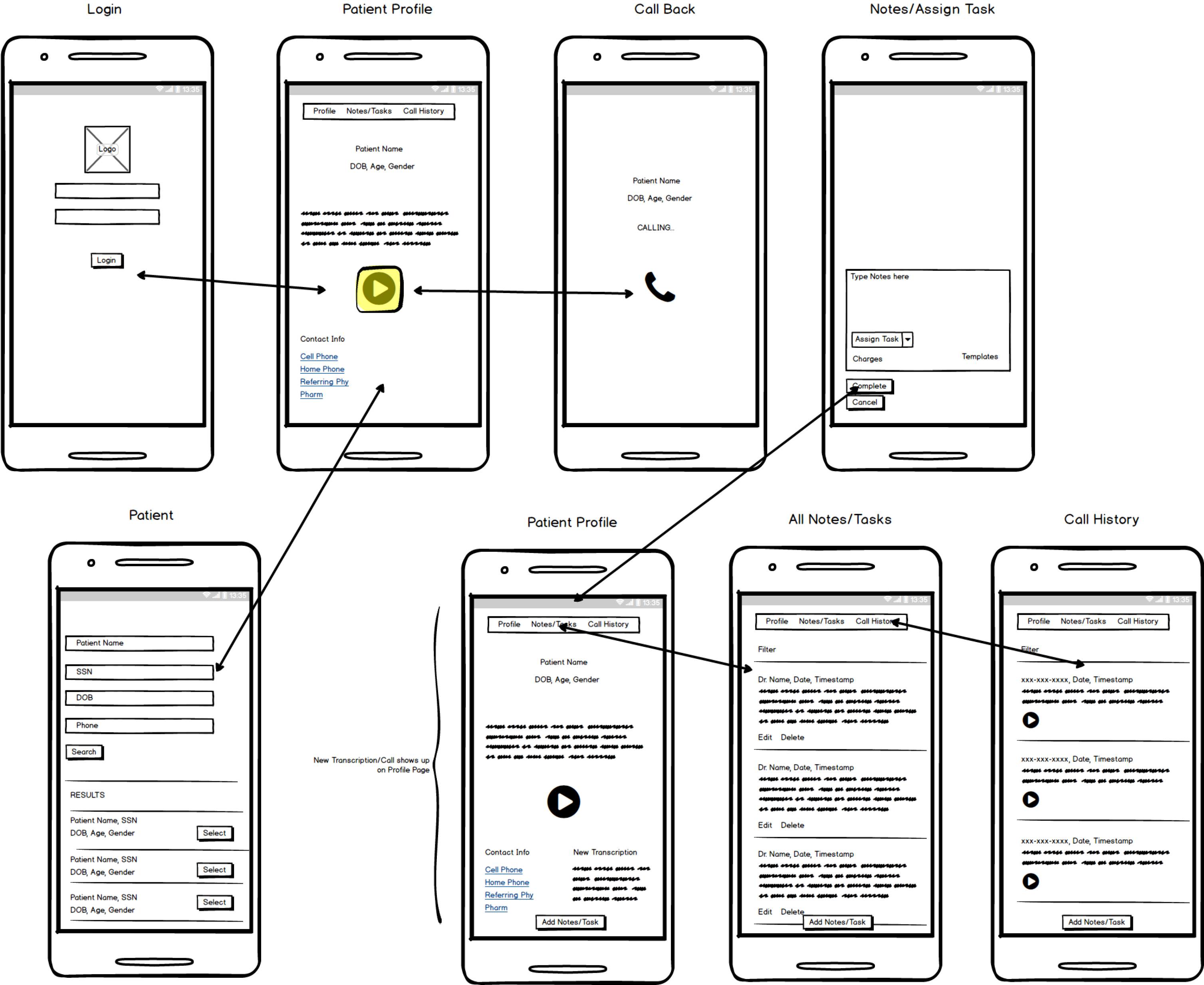 Rapid Prototyping, UX UI