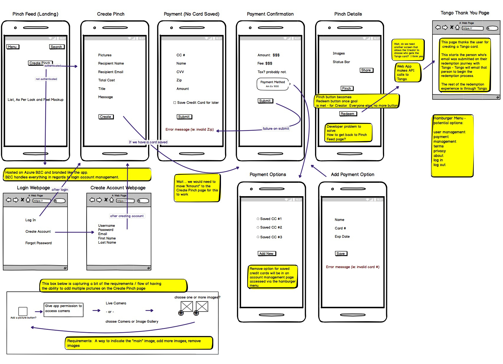 Rapid Prototyping, UX UI