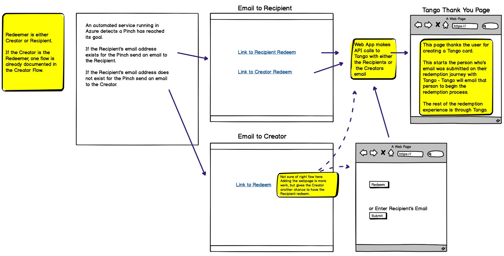 Rapid Prototyping, UX UI